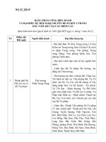 Quyết định về việc tổ chức Hội nghị sơ kết công tác tư pháp 06 tháng đầu năm 2012 bang phan cong