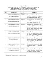 Phụ lục số 04 VB trao đổi nghiệp vụ