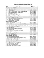 Phu luc cong van 1048