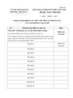 Công văn hướng dẫn về Hội đồng đánh giá tiếp cận pháp luật; quy trình đánh giá, công nhận địa phương đạt chuẩn và biểu dương tiêu biểu về tiếp cận pháp luật