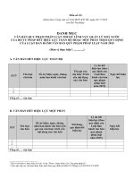 Công văn tổ chức rà soát, lập danh mục VBQPPL cần sửa đổi, bổ sung, thay thế, bãi bỏ, ban hành mới