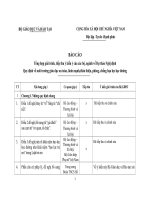 3.Bao cao tiep thu giai trinh