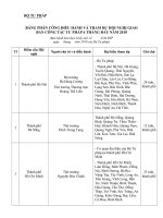 Giấy mời dự Hội nghị giao ban công tác tư pháp 6 tháng đầu năm 2010 Bang phan cong