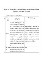 Tài liệu phục vụ họp Tư vấn thẩm định đề nghị xây dựng Luật máu và tế bào gốc Ban tong hop y kien