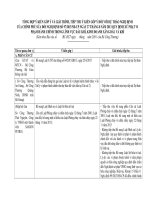 04. Bao cao Giai trinh tiep thu y kien Bo, nganh, dia phuong (Kèm theo) 20.9.2016.doc