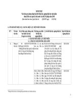 Danh muc VB het hieu luc ngung hieu luc mot phan