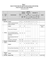 Công văn về việc cập nhật số liệu về tình hình tổ chức và đội ngũ người làm công tác pháp chế tính đến ngày 31 07 2015