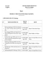 Phu luc I  Xu ly thong tin bao chi