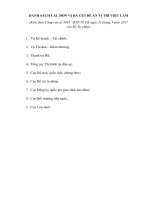 Danh sach cac don vi da gui De an