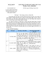 Đăng ký đại biểu dự Đại hội thi đua yêu nước, Lễ kỷ niệm 70 năm Ngày truyền thống Ngành Tư pháp Cong van so 3034