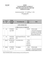 Danh mục VBQPPL còn hiệu lực thuộc lĩnh vực quản lý nhà nước của Bộ Tư pháp tính đến hết ngày 30 6 2016 Danh muc van ban