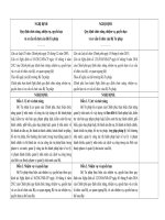 Công văn về việc góp ý dự thảo Nghị định thay thế Nghị định số 22 2013 NĐ-CP Ban so sanh ND 22