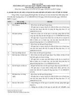 Phu luc so 01 kem theo CV so 3571 ngay 19.8.2014 Bo nganh