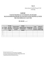 Công văn tổ chức rà soát, lập danh mục VBQPPL cần sửa đổi, bổ sung, thay thế, bãi bỏ, ban hành mới