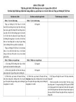 4. bang tiep thu y kien các Bộ (8 11)