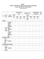 Công văn về việc tổng kết 05 năm thực hiện Nghị định số 55 2011 NĐ-CP