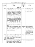 Tổng hợp ý kiến góp ý Dự thảo NĐ