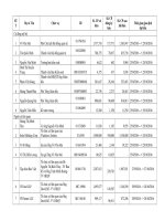 Giao dich CP cua Nguoi noi bo