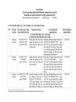 Danh muc VB het hieu luc ngung hieu luc toan bo