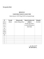 Công văn về việc đề xuất sự kiện nổi bật năm 2015 của Ngành Tư pháp Phiếu đề xuất