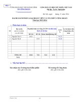 Công văn số 66 CĐHVHC-HD V v tổng kết và bình xét, xếp loại các danh hiệu thi đua công đoàn năm học 2013-2014 | HỌC VIỆN HÀNH CHÍNH QUỐC GIA