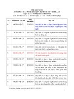 Phụ luc 02 Danh muc Nghi dinh