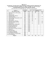 PHU LUC 9   VAN BAN NO DONG THEO CQBH