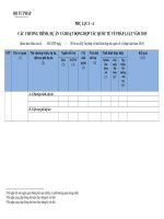 Công văn về việc báo cáo tình hình hợp tác quốc tế về pháp luật năm 2015