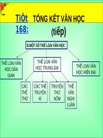 Bài 34. Tổng kết phần Văn học (tiếp theo)