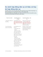 So sánh hợp đồng dân sự vô hiệu và hủy bỏ hợp đồng dân sự 