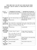 PHÂN BIỆT báo cáo kết QUẢ KINH DOANH THEO HÌNH THỨC TRUYỀN THỐNG và THEO HÌNH THỨC số dư đảm PHÍ 