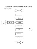 QUY TRÌNH CÔNG NGHỆ SẢN XUẤT SINH KHỐI nấm TRICHODERMA  