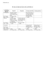 ma tran de kiem tra 1 tiet dia ly 11 64754