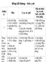 Tuần 6. Tấm Cám