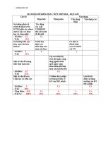 ma tran de va dap an kiem tra 1 tiet dia ly 11 58510