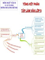 Bài 32. Tổng kết phần Tập làm văn