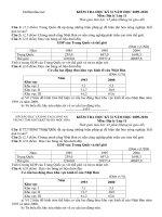 de kiem tra hki dia ly 11 tinh long an 42941