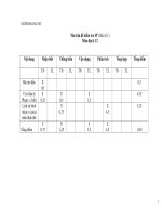 ma tran de thi mon dia ly 12 39772