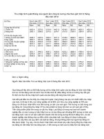 thực trạng bất bình đẳng giới trong thu nhập 