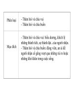 Bài 34. Thư (điện) chúc mừng và thăm hỏi