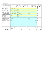 de thi hkii dia ly 8 co dap an 87058