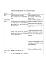 so sánh thừa kế 2005 và thừa kế theo BLDS 2015 