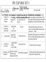 Bài 16. Kiểm tra tổng hợp cuối Học kì I