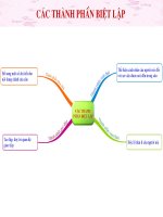 Bài 20. Các thành phần biệt lập (tiếp theo)