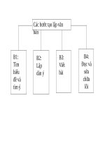Bài 27. Luyện nói: Bài văn giải thích một vấn đề
