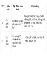 Bài 32. Ôn tâp và kiểm tra phần Tiếng Việt (HK II - tiếp theo)