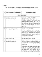 Tài liệu chính thức Hội nghị toàn quốc tổng kết thi hành Bộ luật Hình sự 1999 7.Phuluc-3