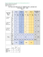 Đề kiểm tra cuối HK1 tin học lớp 4 năm học 2017   2018 - sưu tầm 2_Có ma trận