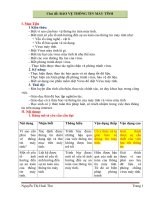 Trang_danh_cho_Sinhvien - Nguyễn Thế Dũng NGUYEN THI HOAI THU