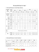 ma tran de thi hoc ki 1 lop 4 theo thong tu 22